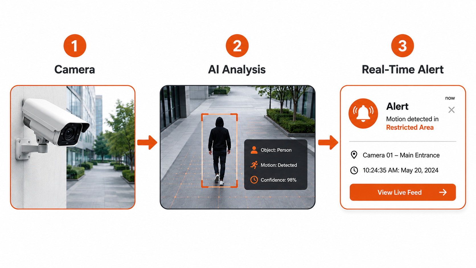 what can intelligent video analytics detect